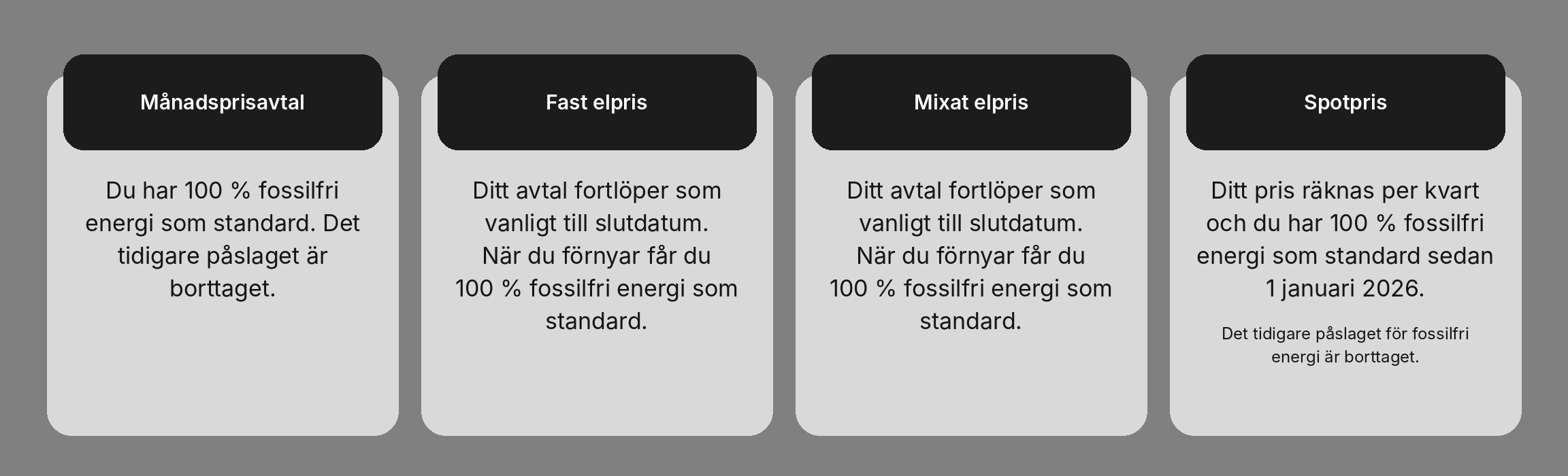 Så påverkades ditt elavtal 1 januari 2026: månadsprisavtal har 100 % fossilfri energi som standard, fast och mixat elpris får det vid förnyelse, och spotpris räknas per kvart med 100 % fossilfri energi.